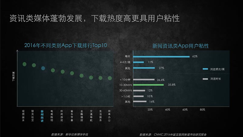 趣頭條廣告開戶|趣頭條廣告投放平臺