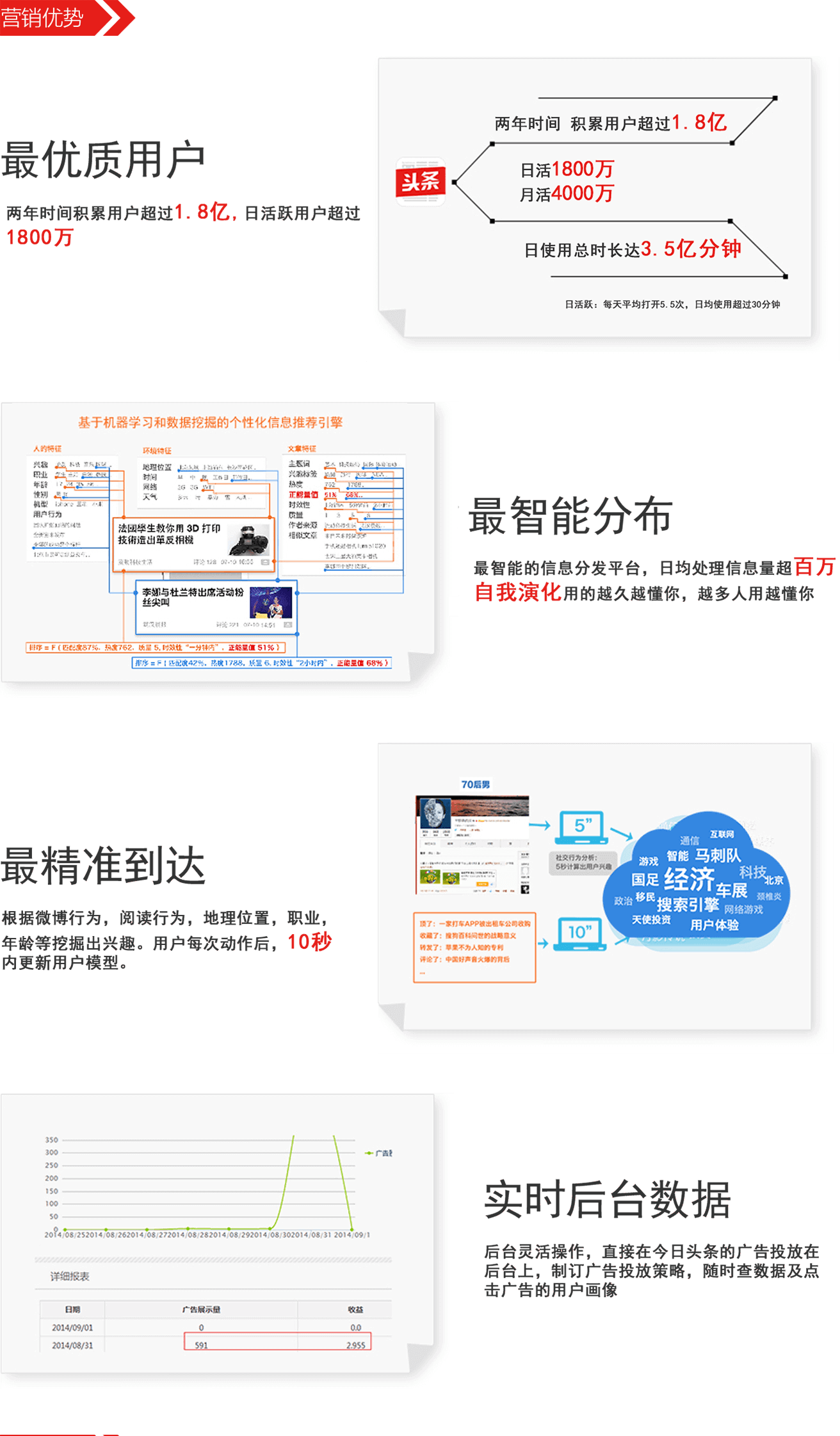 今日頭條推廣平臺|今日頭條開戶