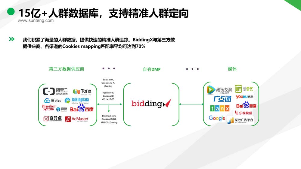 舜飛科技廣告投放開戶推廣